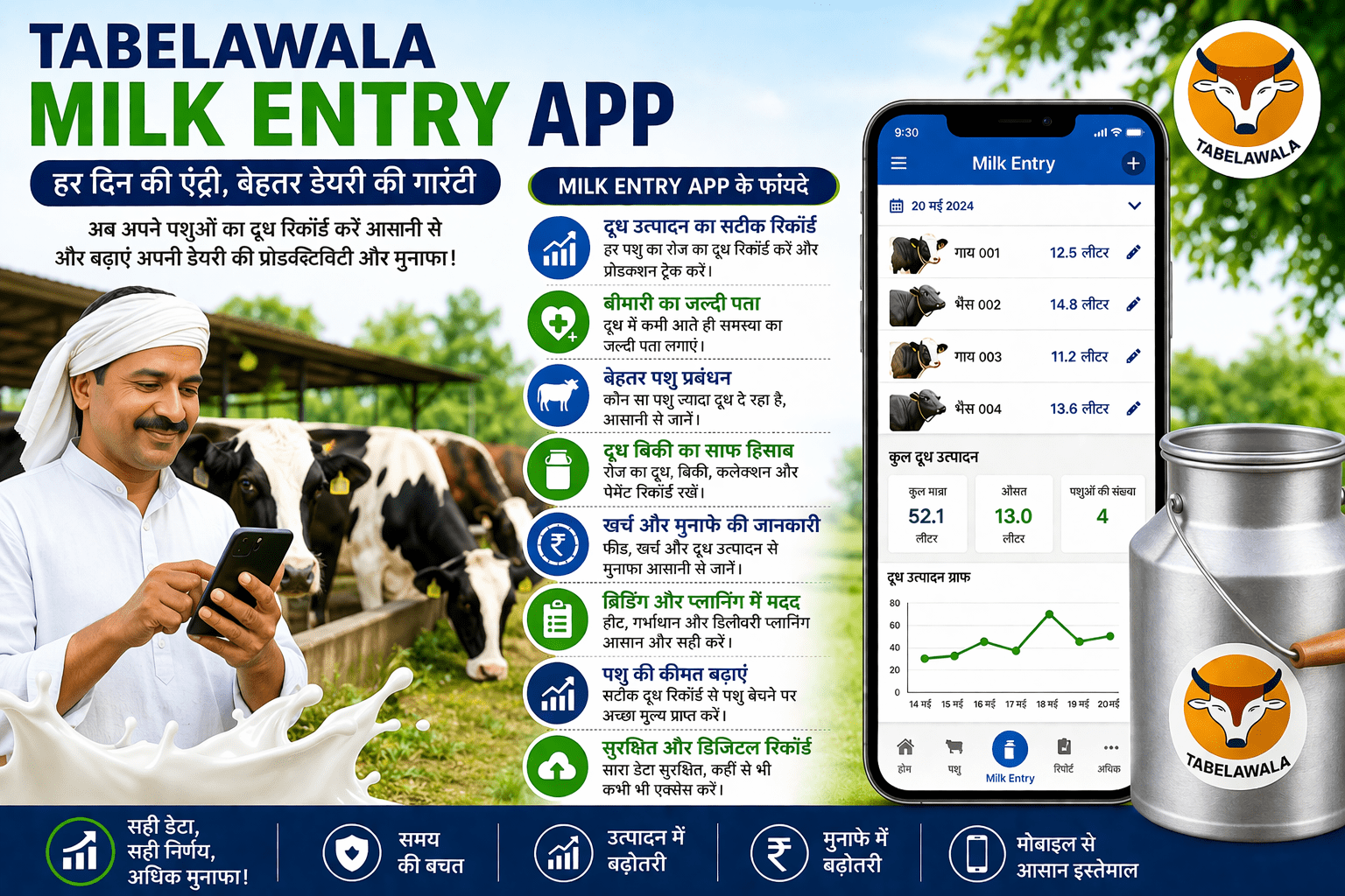 Tabelawala App Daily Milk Entry